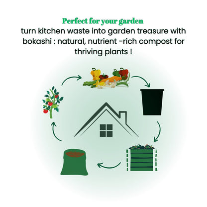 Odor-Free Home Composting Solution for Food Waste