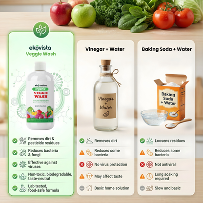 Organic Veggie Wash Spray